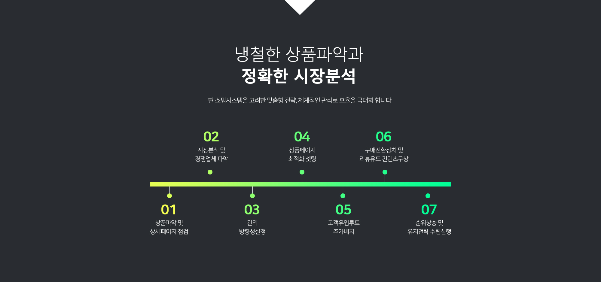 냉철한 상품파악과 정확한 시장분석. 현 쇼핑시스템을 고려한 맞춤형 전략, 체계적인 관리로 효율을 극대화 합니다